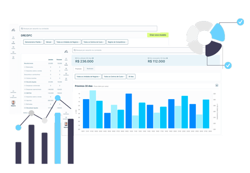 Relatórios e insights financeiros em real-time 