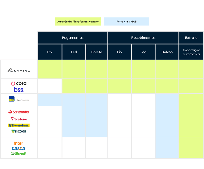 Etapas da Operação (6)